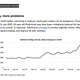 Image for article titled 14 slides on why retail trade is booming and why it matters